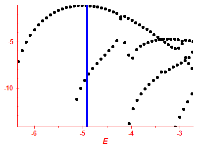 Strength function log